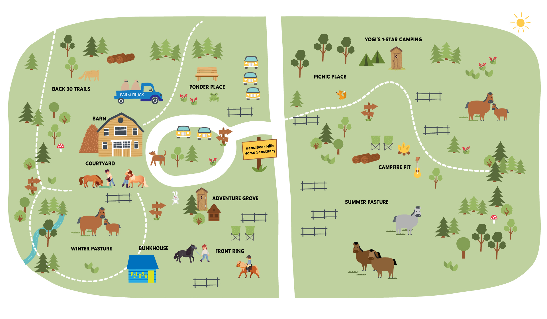 Cartoon map of Handibear Hills Horse Sanctuary